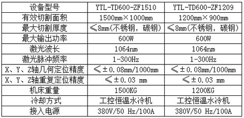 YTL-TD600-ZF1209中幅面YAG金屬激光切割機 高效精密加工利器