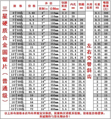 工廠直銷硬質(zhì)合金木工鋸片詳解 丹陽(yáng)市寶華工具廠12寸120齒電圓機(jī)用鋸片
